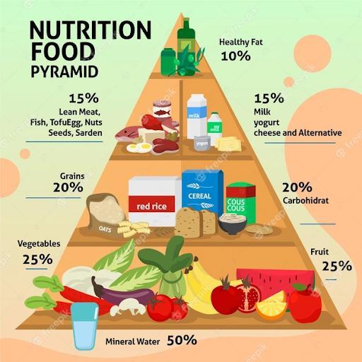 Nourishing Your Body ⁤with Balanced Nutrition Strategies