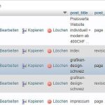 Unveiling Hidden Strengths: A Journey of Self-Discovery Collectively