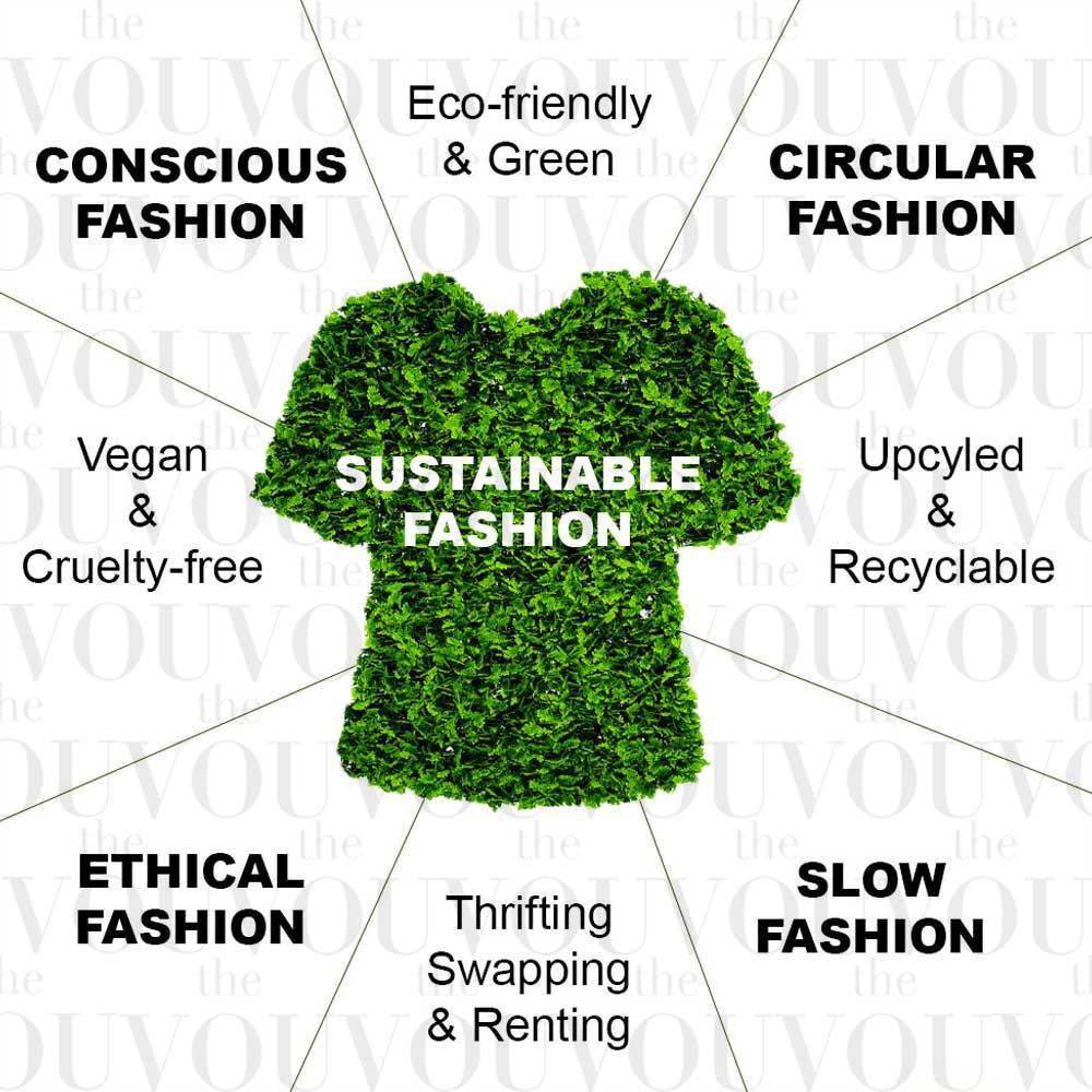 Embrace Eco-Friendly Fashion Choices for⁣ Less